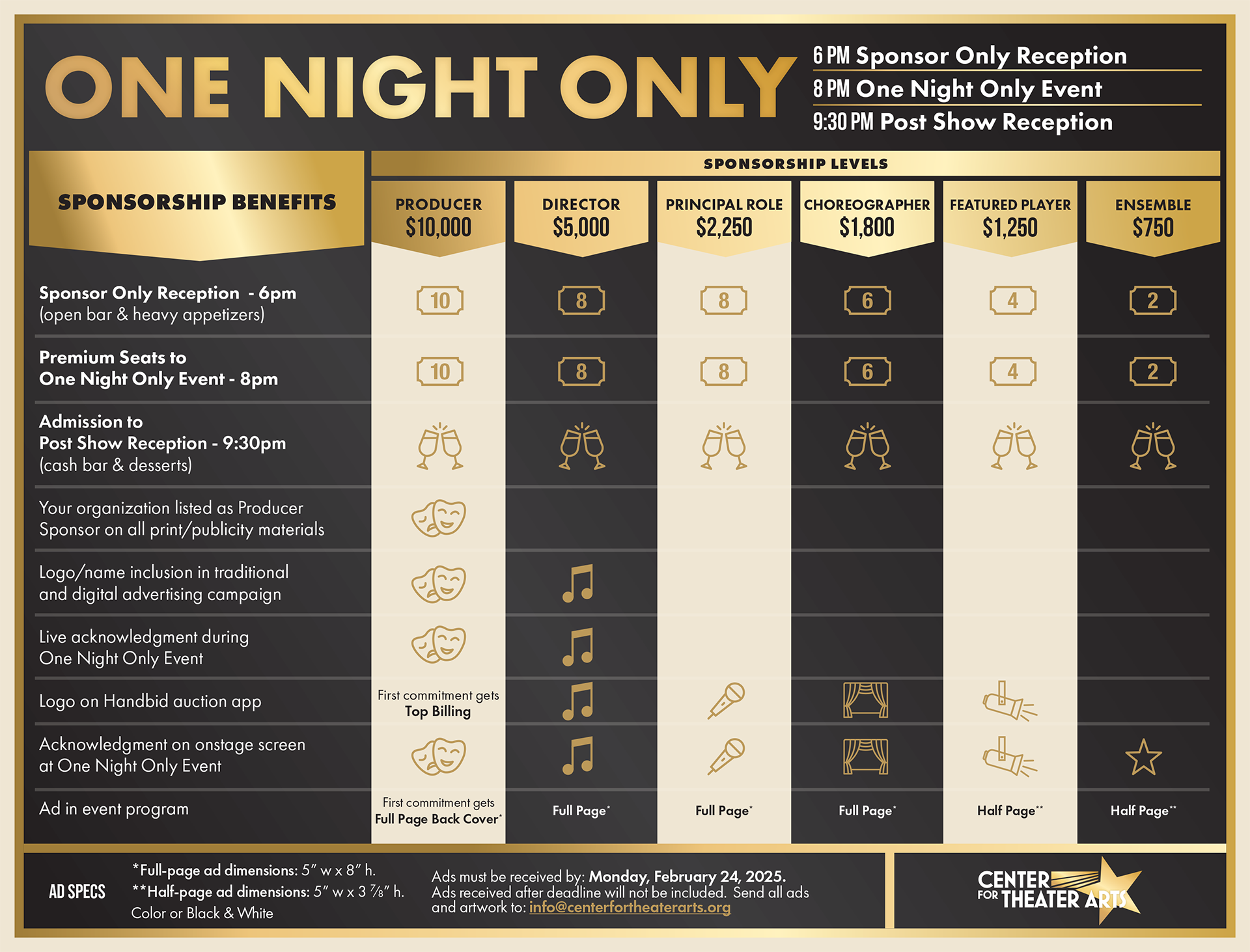 CTA's 2025 One Night Only Sponsorship levels.